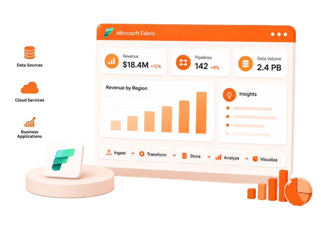 Enterprise Kentico migration