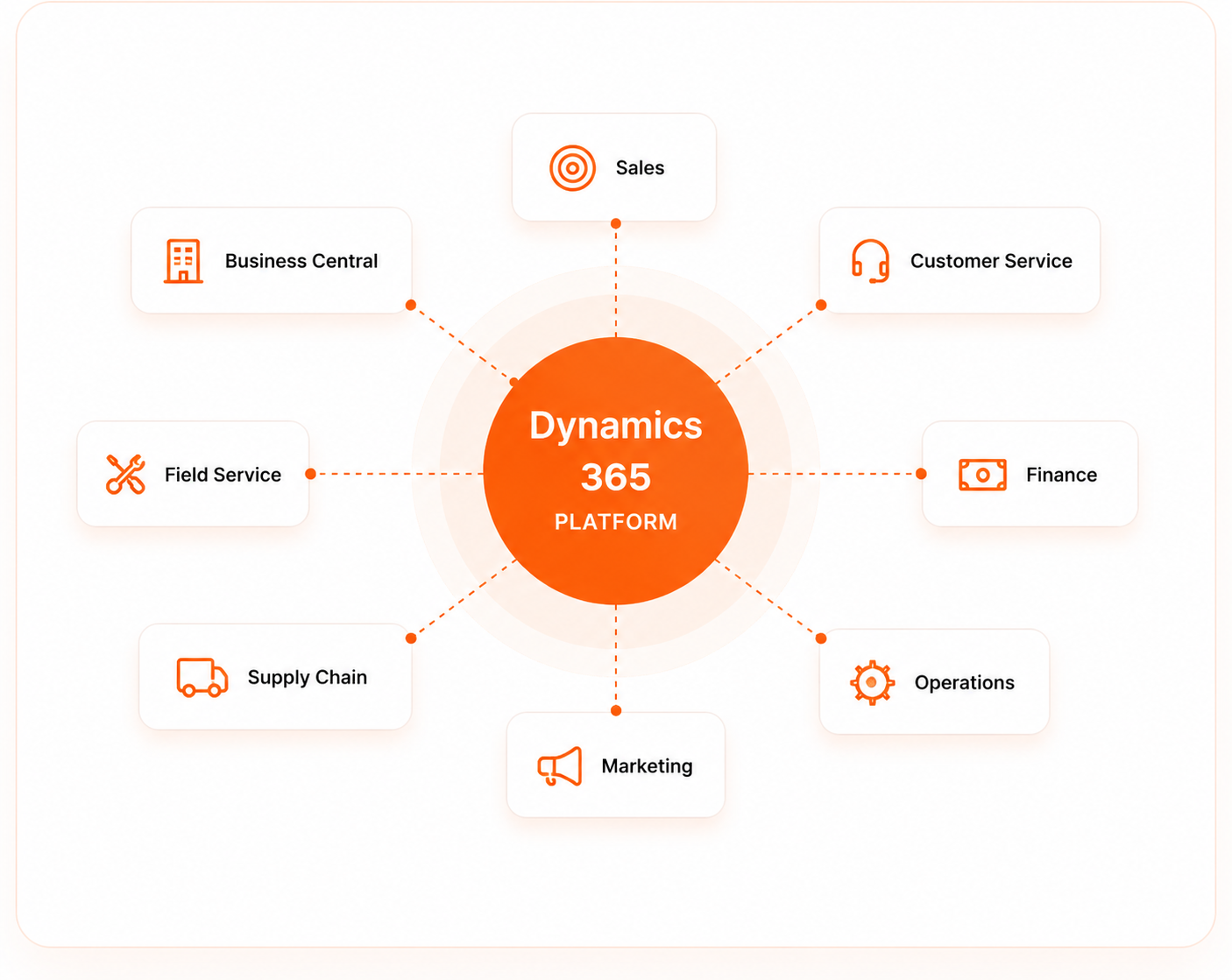 Microsoft Fabric Ecosystem