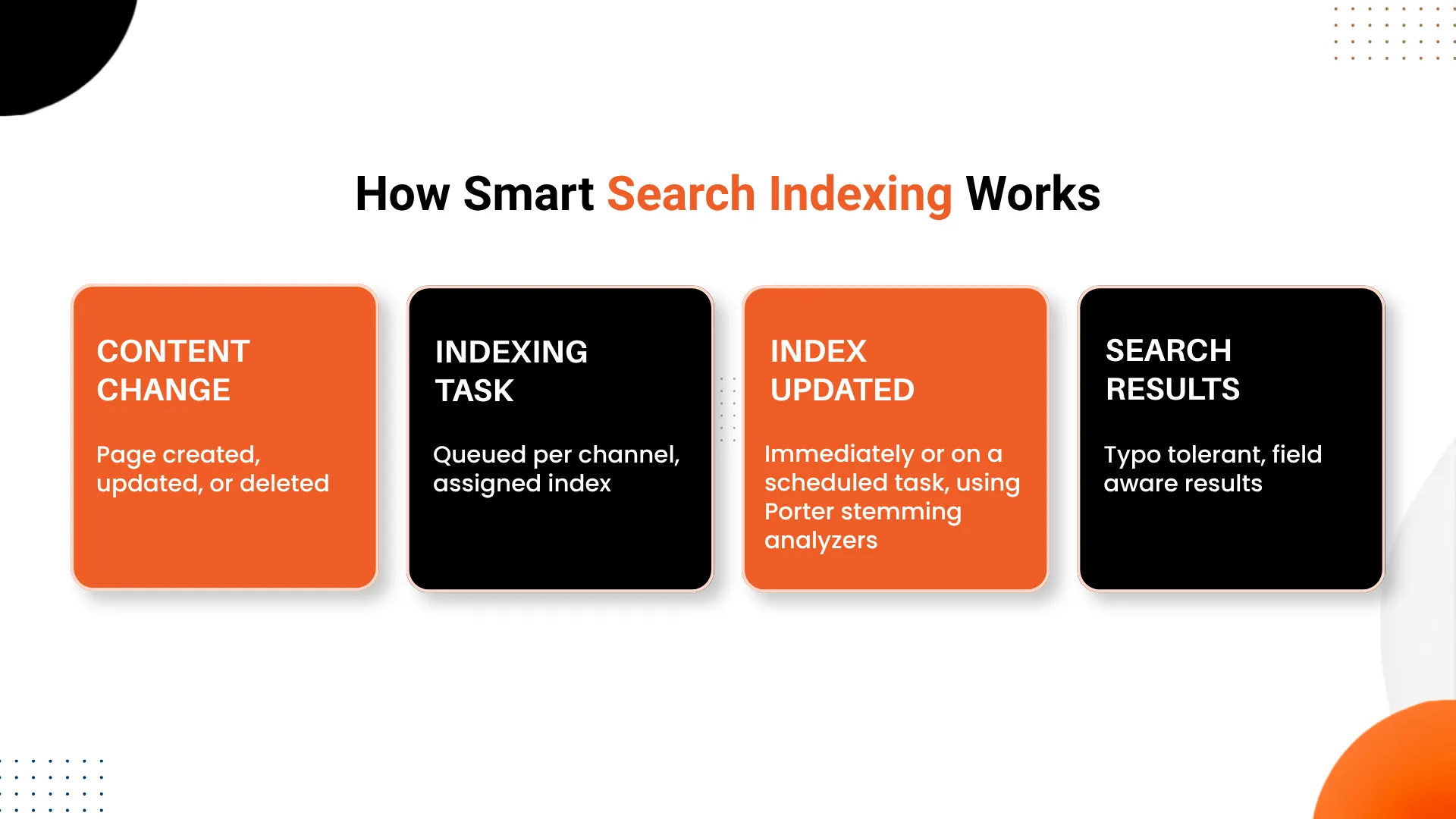 Kentico-Search-Optimization-Using-Smart-Search-cta-(1).webp