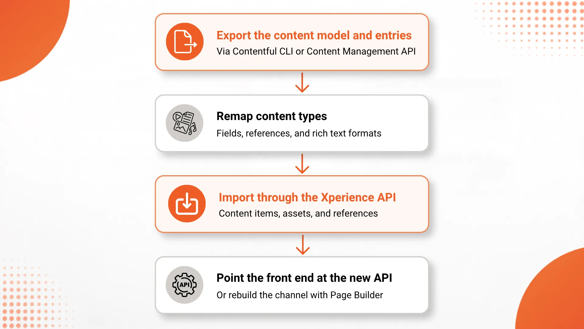 Contentful-to-Xperience-by-Kentico_-A-Full-Migration-Guide-int-b.webp Contentful-to-Xperience-by-Kentico_-A-Full-Migration-Guide-int-b.webp