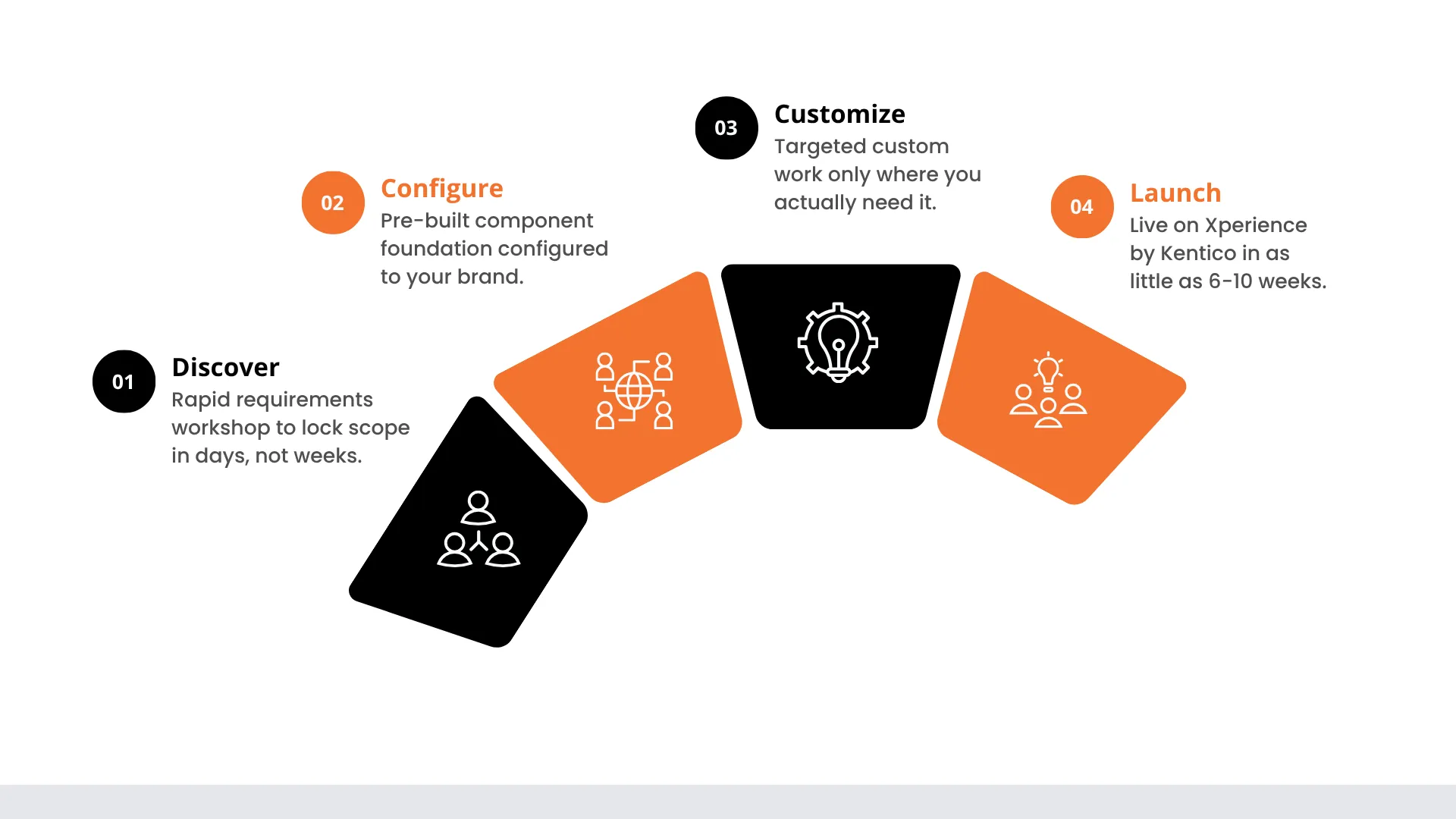 Kentico-Accelerator.webp Kentico-Accelerator.webp