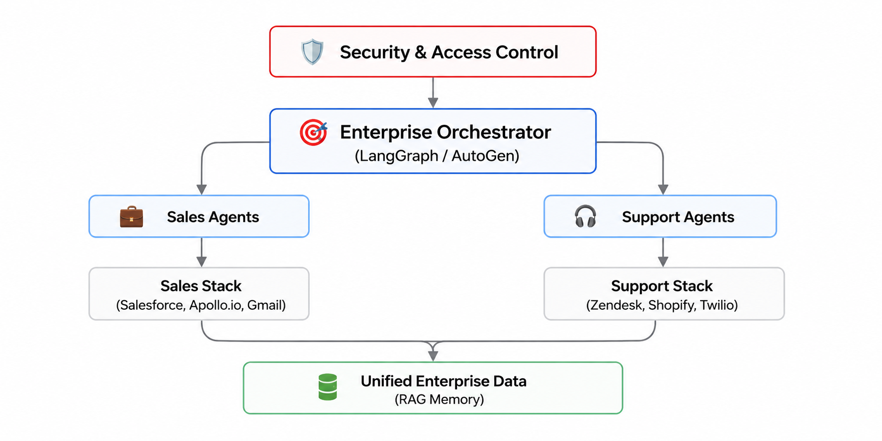 enterprise_agentic.png enterprise_agentic.png