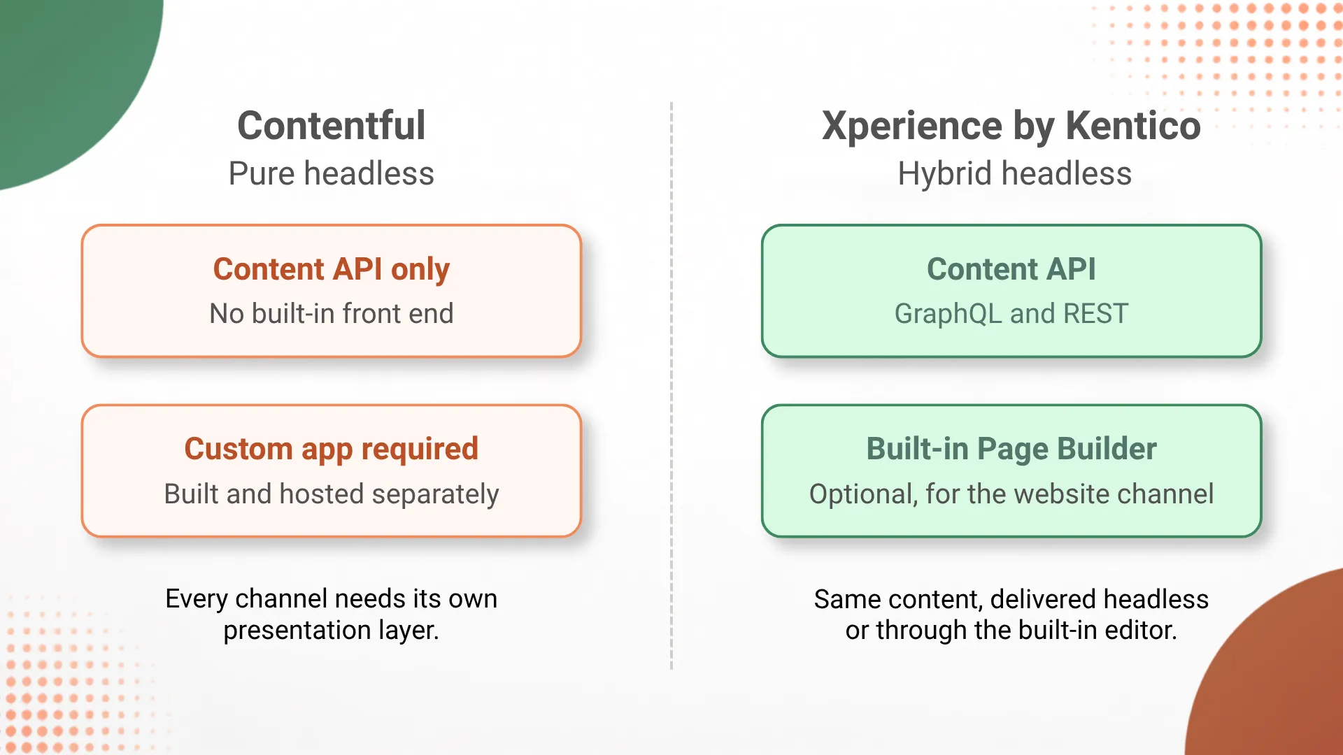 Contentful-to-Xperience-by-Kentico_-A-Full-Migration-Guide-int-a.webp Contentful-to-Xperience-by-Kentico_-A-Full-Migration-Guide-int-a.webp