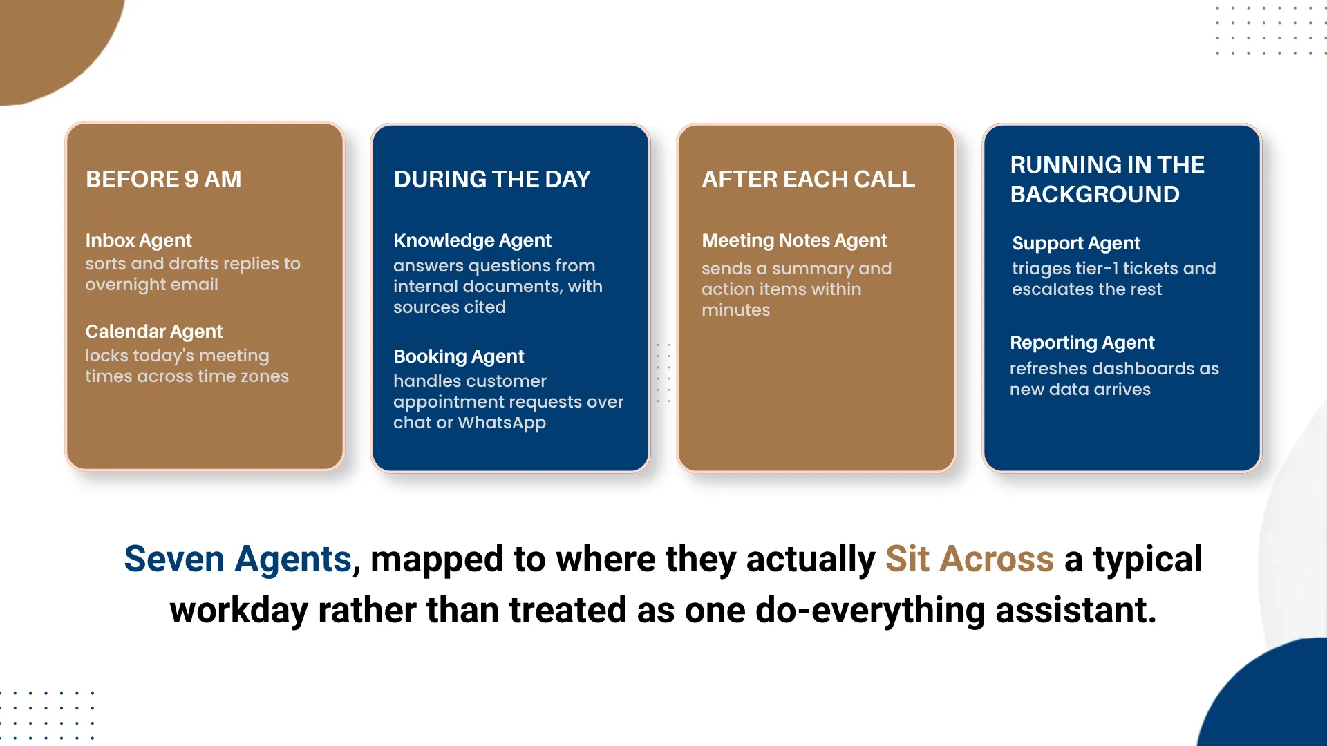 7-AI-Agents-That-Will-Quietly-Replace-Your-Daily-Tasks-int-a.webp 7-AI-Agents-That-Will-Quietly-Replace-Your-Daily-Tasks-int-a.webp