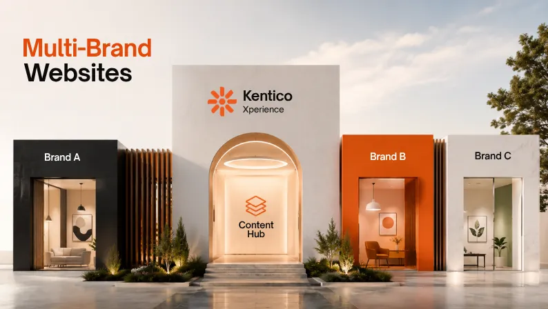 Building a Multi-Brand Website on Kentico: Architecture, Cost and Trade-offs