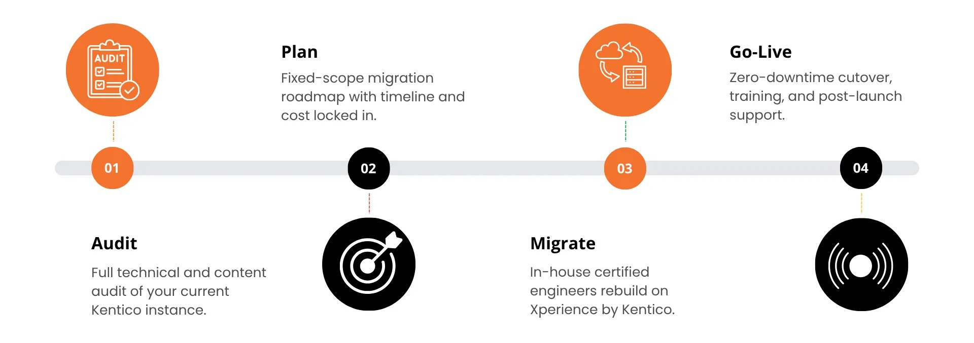 kentico_migration_plan.jpg