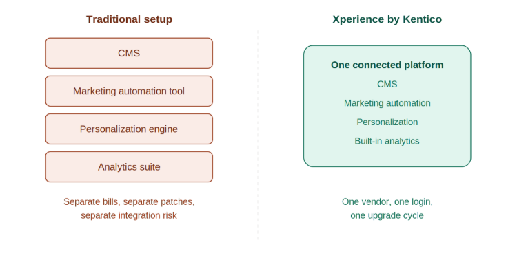 one-platform-vs-five-tools.png one-platform-vs-five-tools.png