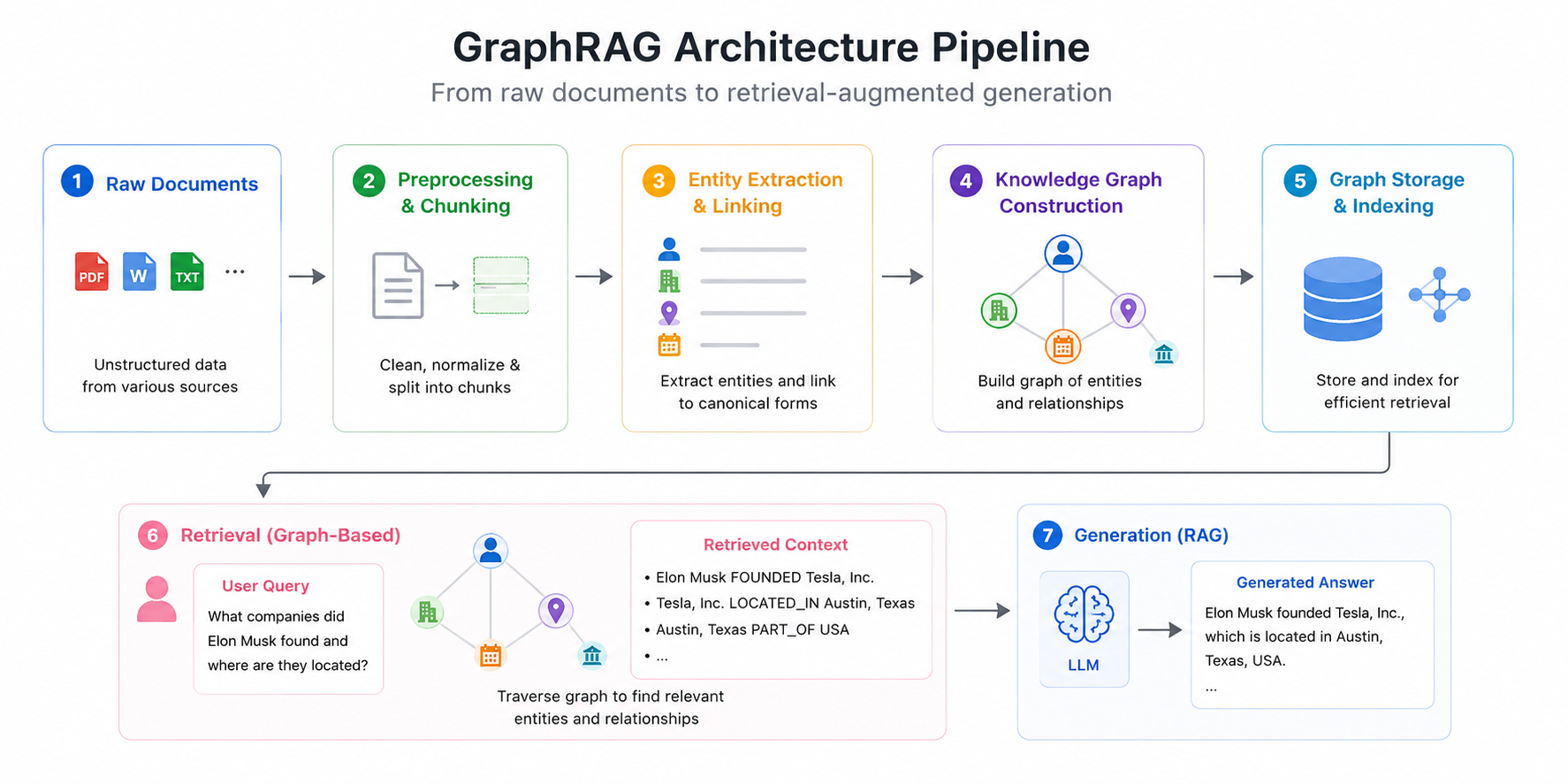 graph_rags.png graph_rags.png