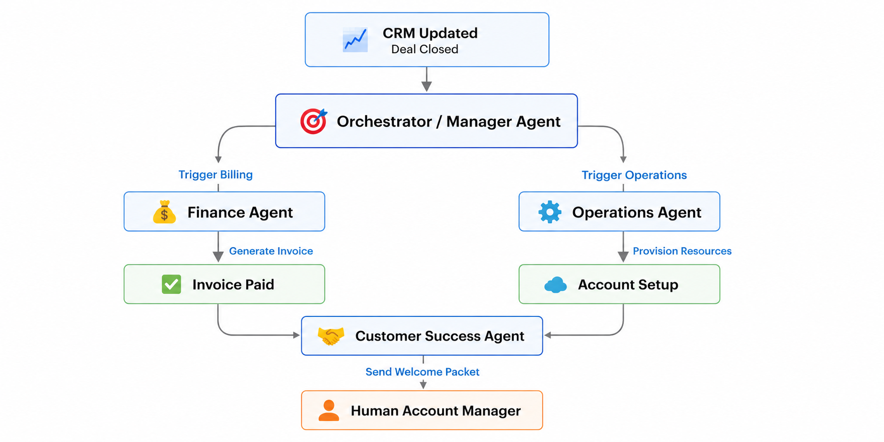 Cross-Departmental_workflow.png Cross-Departmental_workflow.png