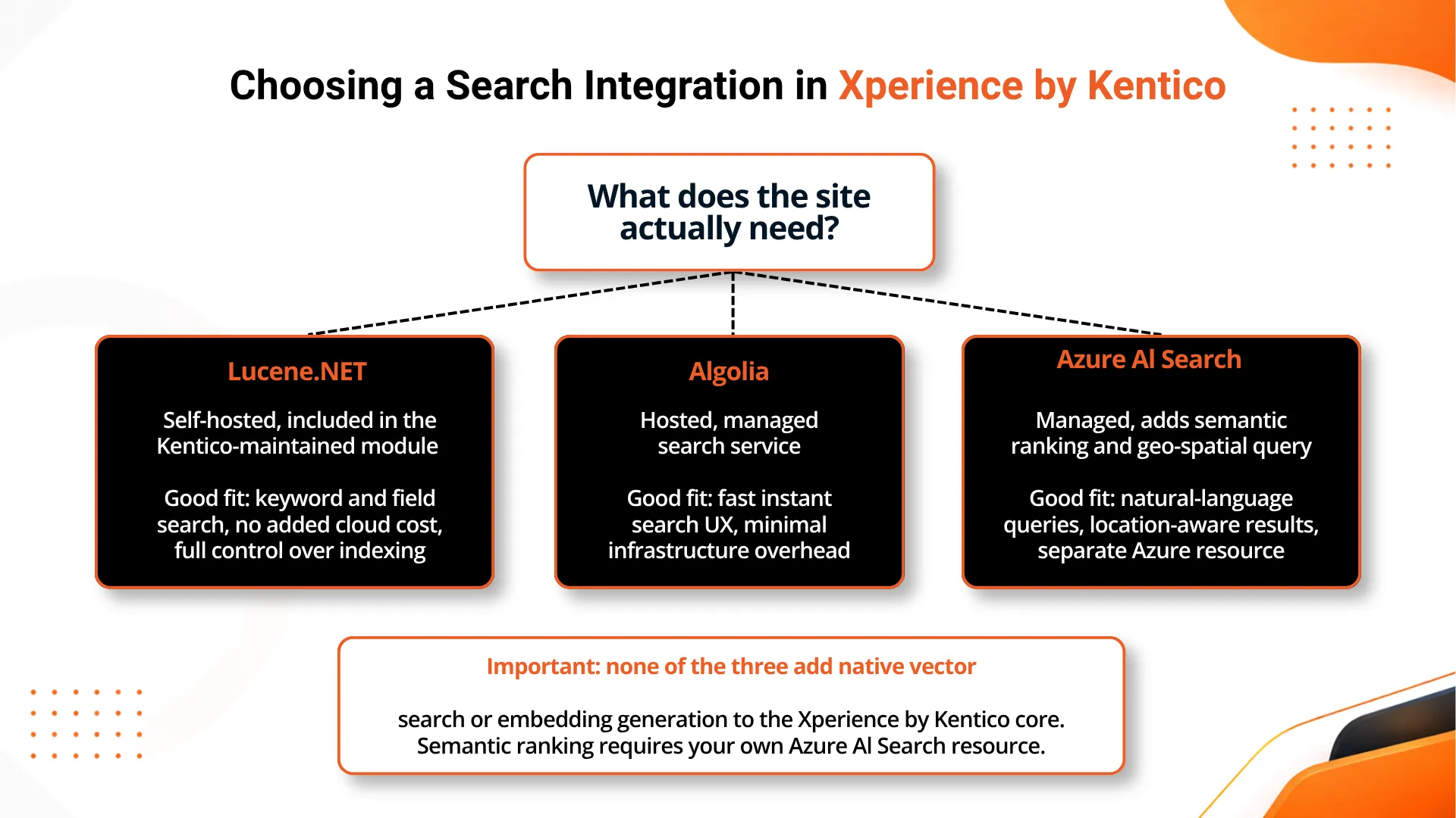 Kentico-Search-Optimization-Using-Smart-Search-cta2.webp Kentico-Search-Optimization-Using-Smart-Search-cta2.webp