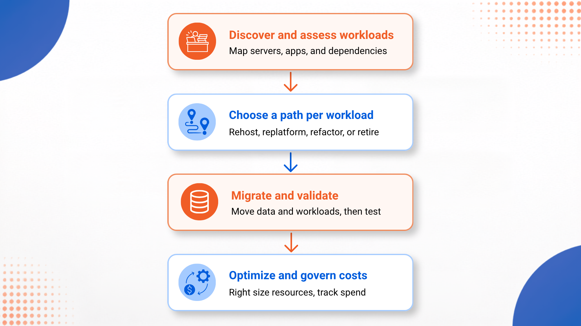 From-On-Premise-Servers-to-Azure-(internal-b).png From-On-Premise-Servers-to-Azure-(internal-b).png