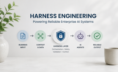 Harness Engineering: The Future of Enterprise AI Systems