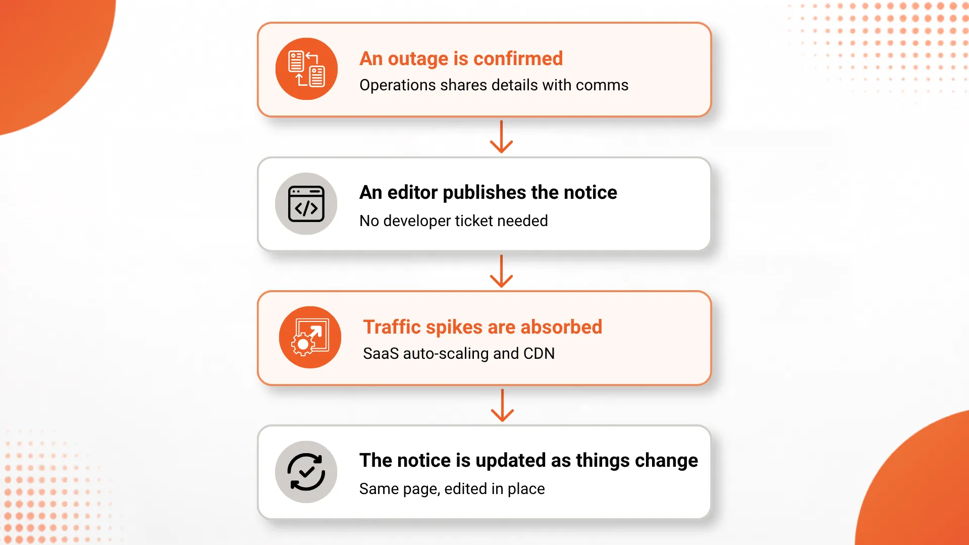 Kentico-for-Energy-Utilities_-What-It-Offers-and-Limits-int-b.webp Kentico-for-Energy-Utilities_-What-It-Offers-and-Limits-int-b.webp