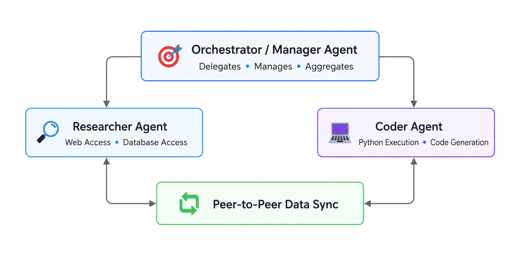 multi_agents_2.png multi_agents_2.png